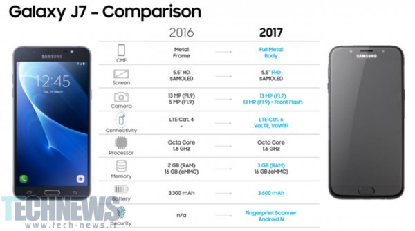 تصویر مقایسه دو گوشی (Galaxy J7 (2017 و (Galaxy J7 (2016 به بیرون درز پیدا کرد