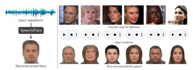 بازسازی و تشخیص چهره افراد از روی صدای آنها