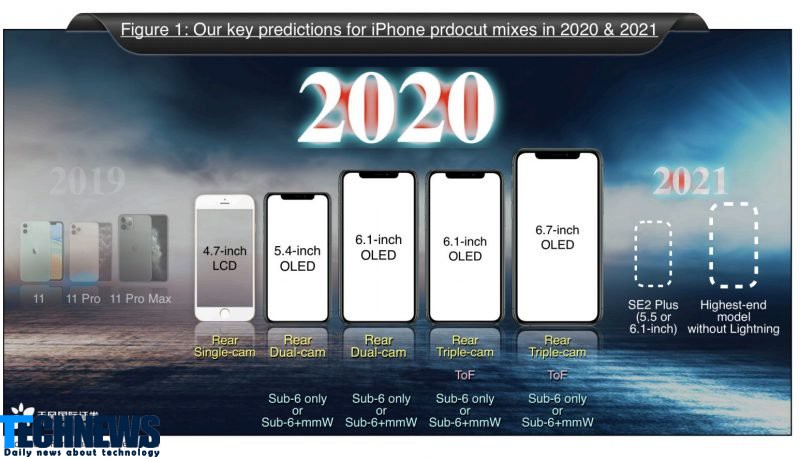 اپل سال 2020 بیش از 5 مدل آیفون عرضه می کند