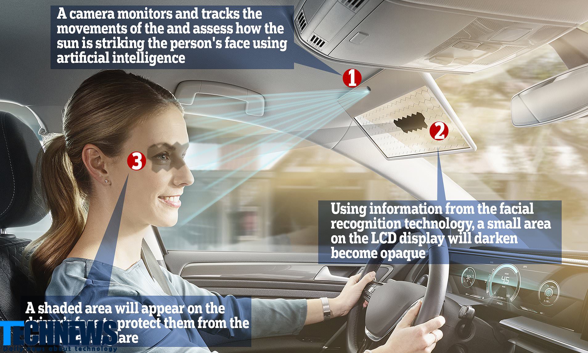 طراحی آفتاب‌گیرهای جدید خودرو با فناوری تشخیص چهره