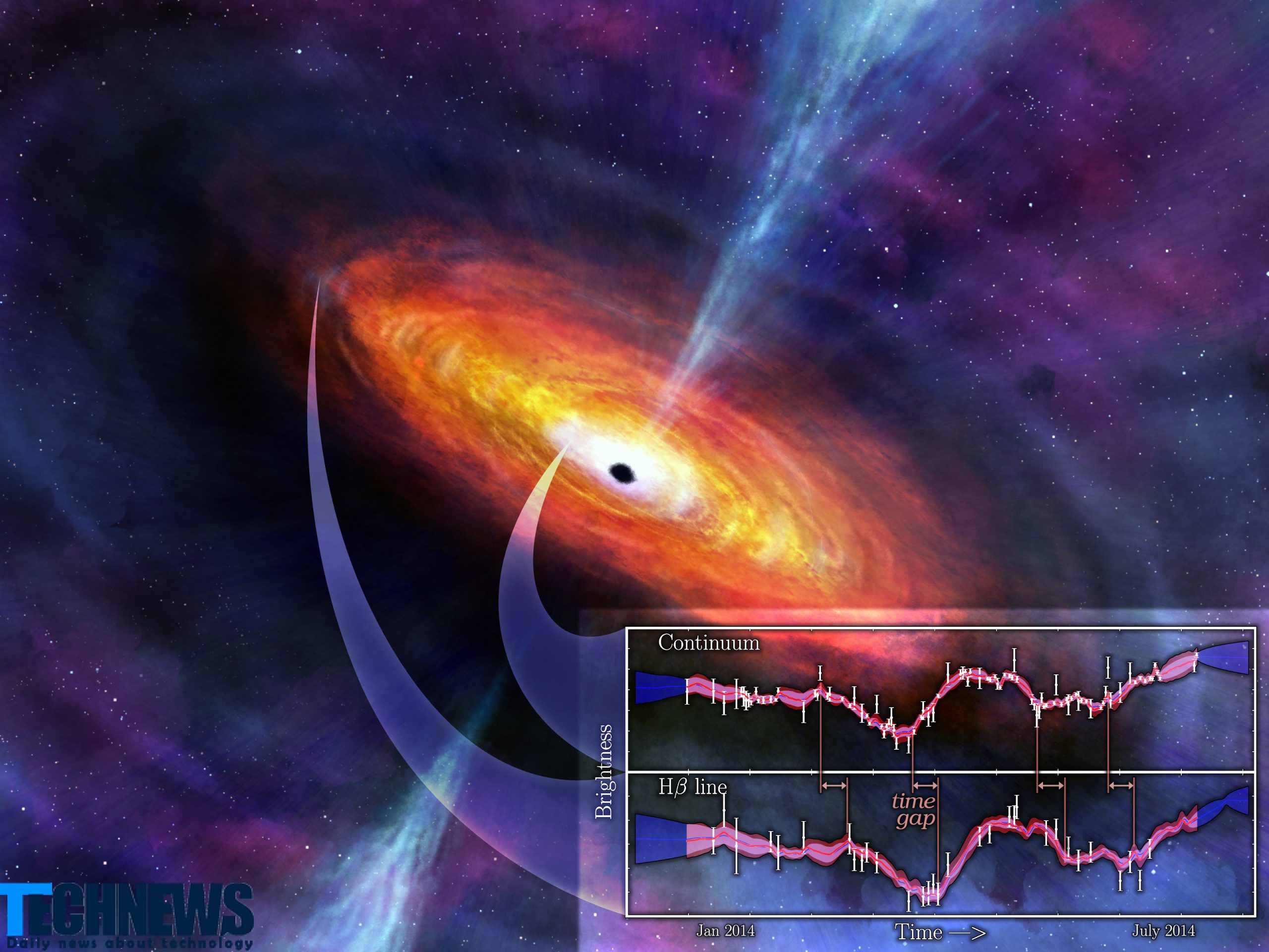 تعجب ستاره شناسان از کشف یک جرم عجیب کیهانی