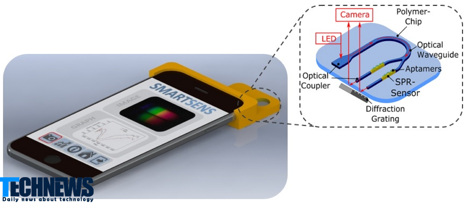 تبدیل گوشی هوشمند به حسگر تشخیص ویروس با کمک چراغ قوه نانو