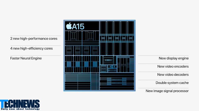 عملکرد پردازنده A15 از ادعاهای اپل نیز فراتر رفت