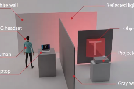تکنیک جدید تصویربرداری با کمک هوش مصنوعی نقاط کور را به انسان نشان می دهد