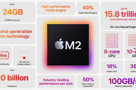 چیپ جدید M2 اپل با عملکردی خارق العاده معرفی شد