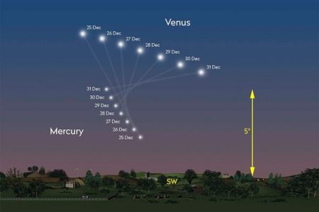 همراستایی هفت سیاره منظومه شمسی در آسمان؛ پدیده ای نادر برای تماشای سیاره های منظومه خورشیدی در یک زمان