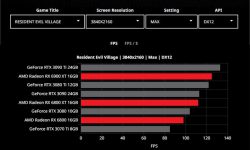ابزار جدید AMD می تواند به صورت آنلاین گرافیک ها را با یکدیگر مقایسه کند