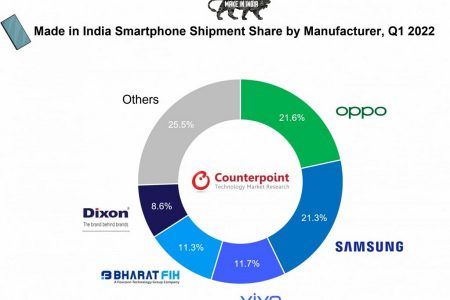 کانتر پوینت از افزایش فروش گوشی های ساخت هند در سه ماهه اول ۲۰۲۲ خبر میدهد