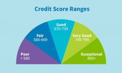 اعتبارسنجی بانکی راهی مناسب برای بهبود روابط بین بانک و مشتری
