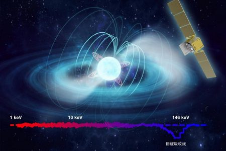 قوی ترین میدان مغناطیسی جهان توسط تیم رصد خانه چین کشف شد