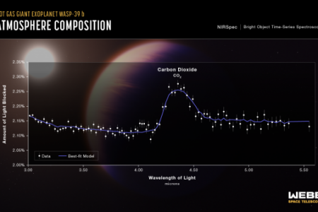 جیمز وب موفق به کشف دی اکسید کربن در جو یک سیاره فراخورشیدی شد