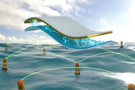 استفاده از نانوژنراتورها در تولید برق از امواج دریا