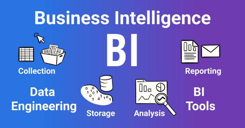 Business Intelligence System