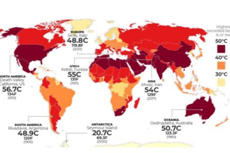 افزایش دمای جهانی در سه روز متوالی تا گرم‌ترین نقطه