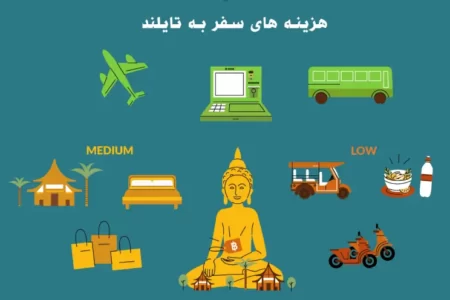 هزینه سفر از ایران به تایلند در سال ۱۴۰۲ چقدر بوده است؟