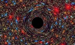 کند شدن رشد سیاهچاله‌ها در طول تاریخ کیهانی