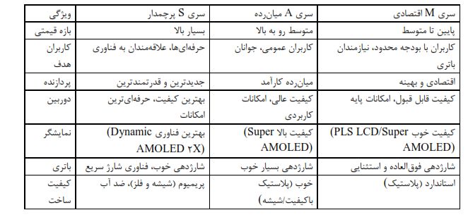 جدول سری های سامسونگ