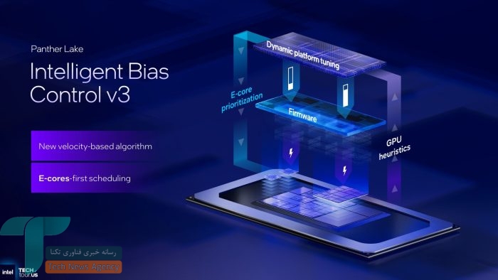 XeSS 3 اینتل معرفی شد: افزایش چشمگیر عملکرد و پشتیبانی از بازیهای قدیمی