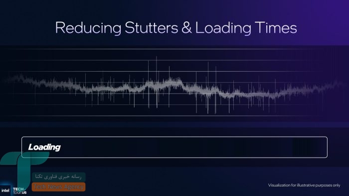 XeSS 3 اینتل معرفی شد: افزایش چشمگیر عملکرد و پشتیبانی از بازیهای قدیمی