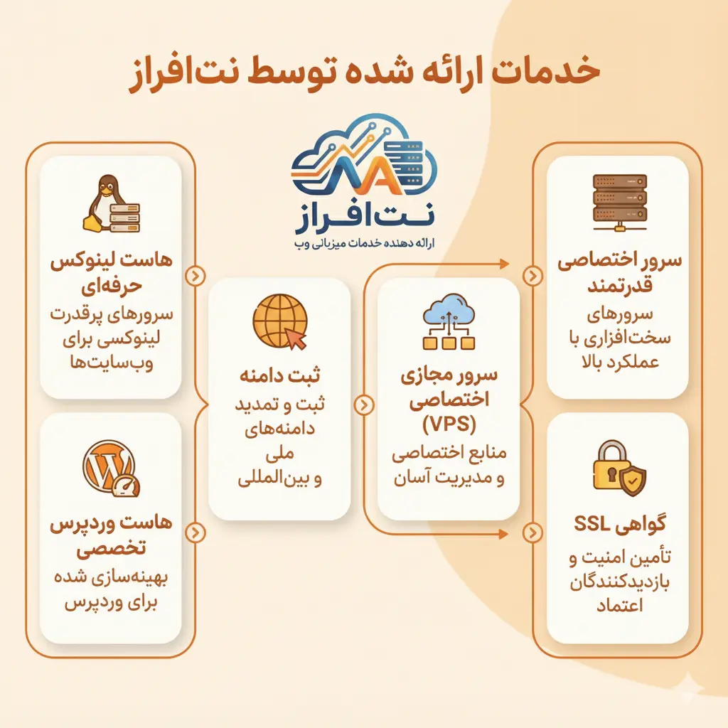 نت افراز چه سرویس هایی ارائه می دهد؟