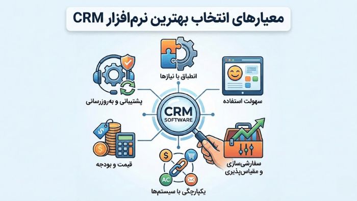 معیارهای انتخاب بهترین نرم افزار CRM