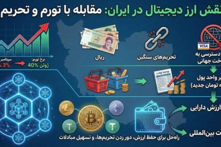 تغییر کاربری رمزارز در خاورمیانه و آمریکای جنوبی؛ ابزار بقا نه سوداگری