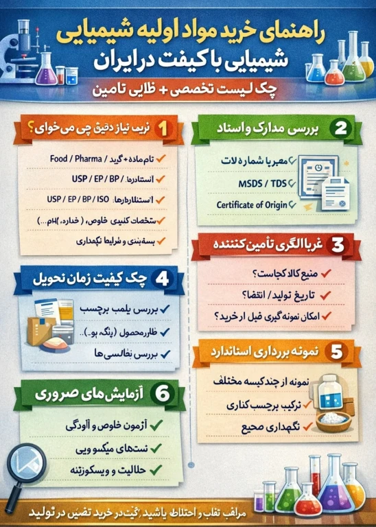 راهنمای خرید مواد اولیه شیمیایی با کیفیت در ایران