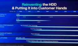 وسترن دیجیتال عرضه هارددیسک 40TB را با فناوری HAMR آغاز می‌کند