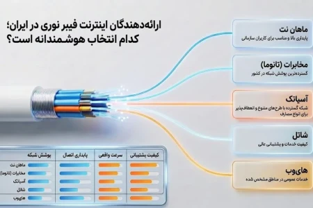 ارائه دهندگان اینترنت فیبر نوری در ایران؛ کدام اپراتور انتخاب بهتری است؟