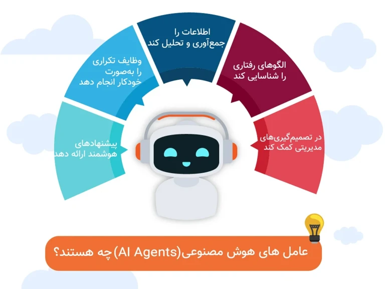 هوش مصنوعی در اتوماسیون اداری