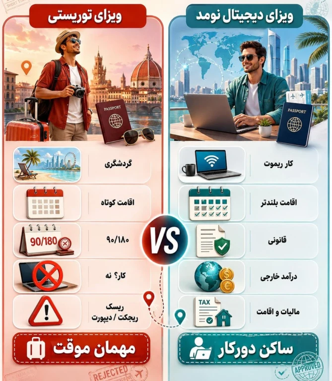 مقایسه ویزای دیجیتال نومد و توریستی