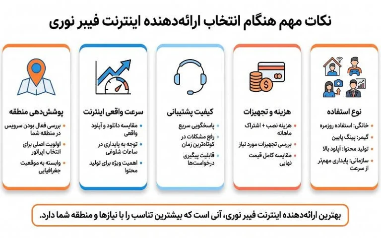 هنگام انتخاب ارائه‌دهنده اینترنت فیبر نوری به چه نکاتی توجه کنیم؟