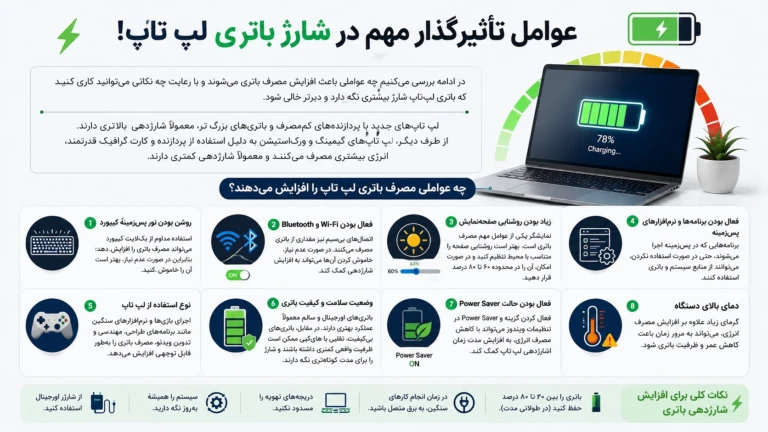 لپ تاپ چقدر باید شارژ نگه دارد
