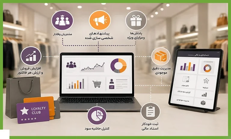 دلایل اقتصادی و روانشناختی برای عبور از تخفیفهای ساده سنتی