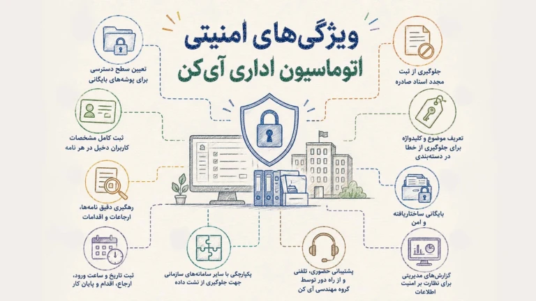 ویژگیهای امنیتی اتوماسیون اداری آی کن