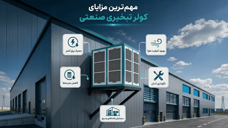 کولر صنعتی برای کارخانه؛ راهنمای انتخاب سیستم سرمایش برای سالنهای صنعتی