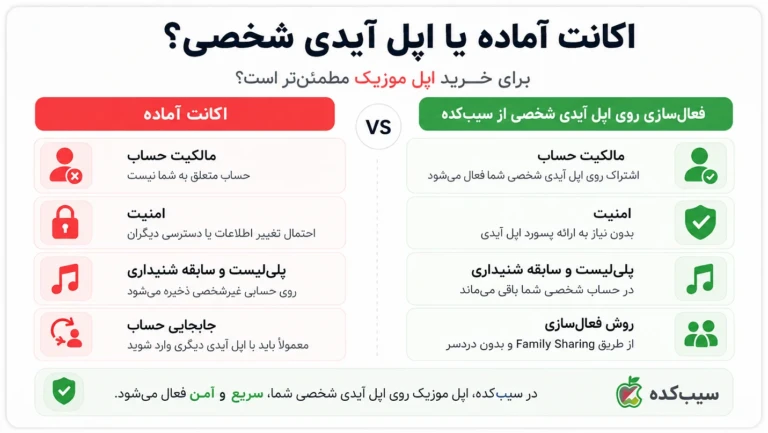 خرید اپل موزیک