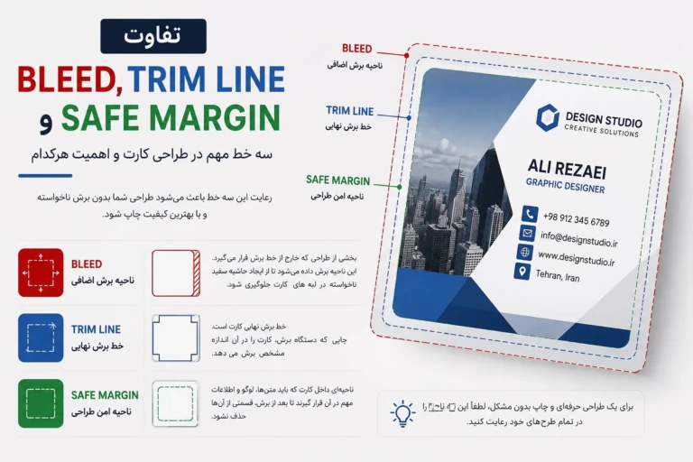 تفاوت Safe Margin ،Bleed و Trim Line