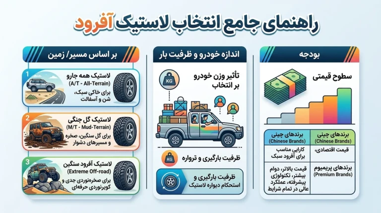 راهنمای بهترین لاستیک ماشین افرود