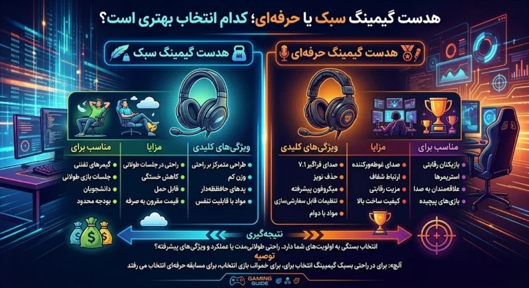 هدست گیمینگ