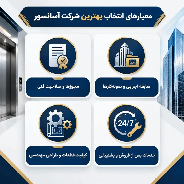 معیارهای مهم در انتخاب بهترین شرکت آسانسور