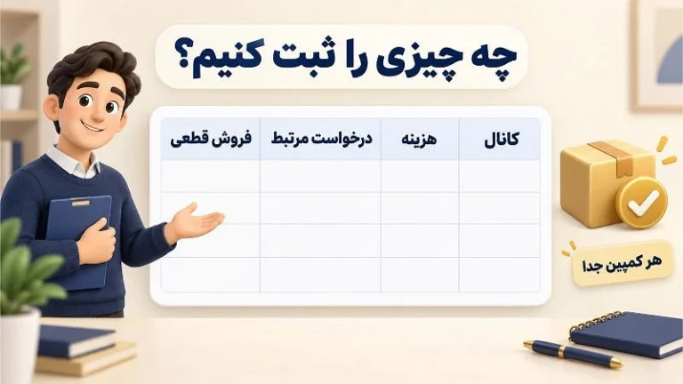 چهار داده اصلی برای ثبت نتیجه تبلیغات؛ کانال، هزینه، درخواست مرتبط و فروش قطعی